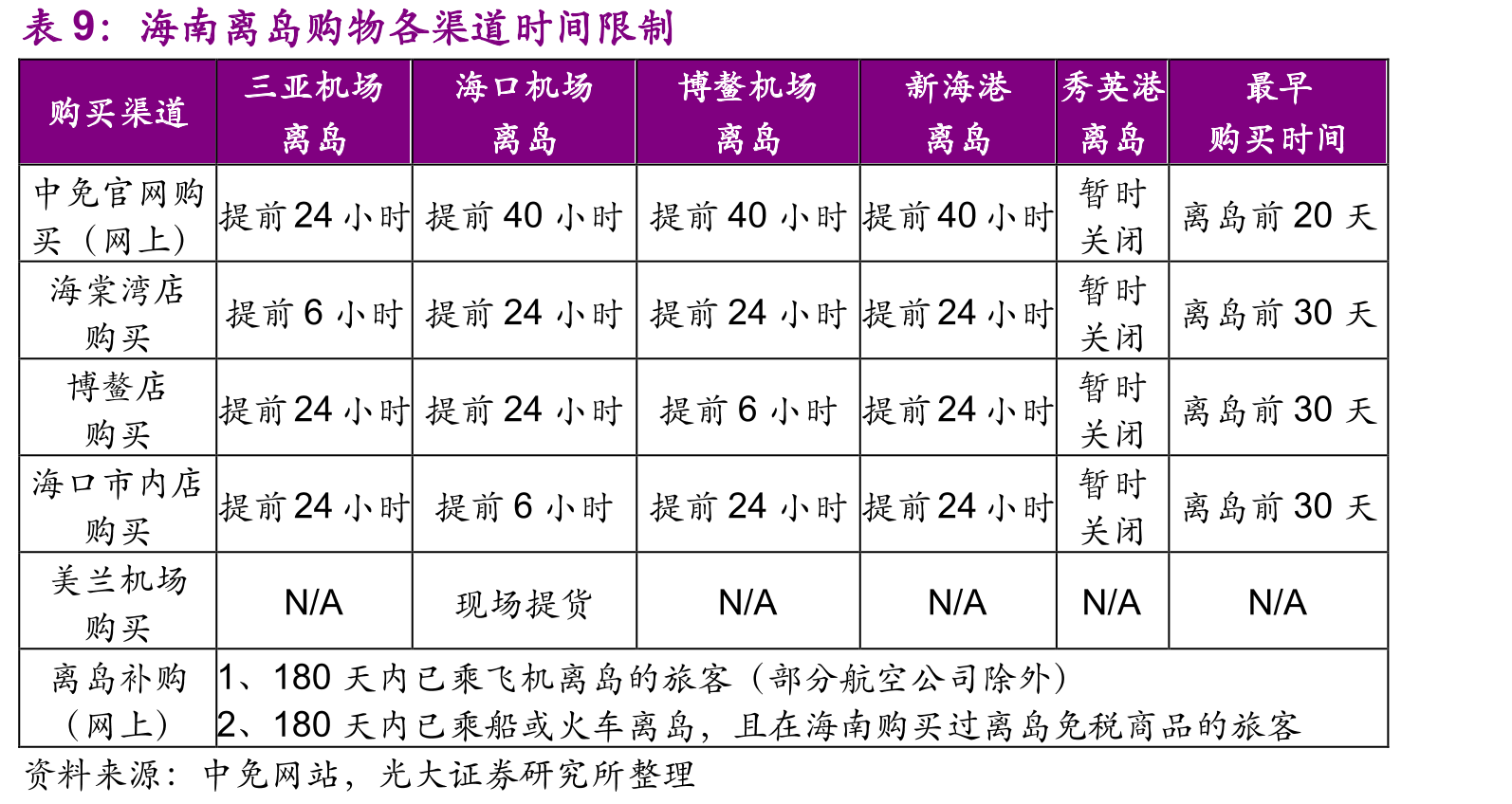 三亚市接待过夜游客人数高于海口_第2页