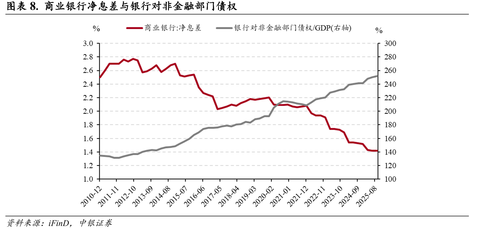 财政、货币政策配合与利率_第3页