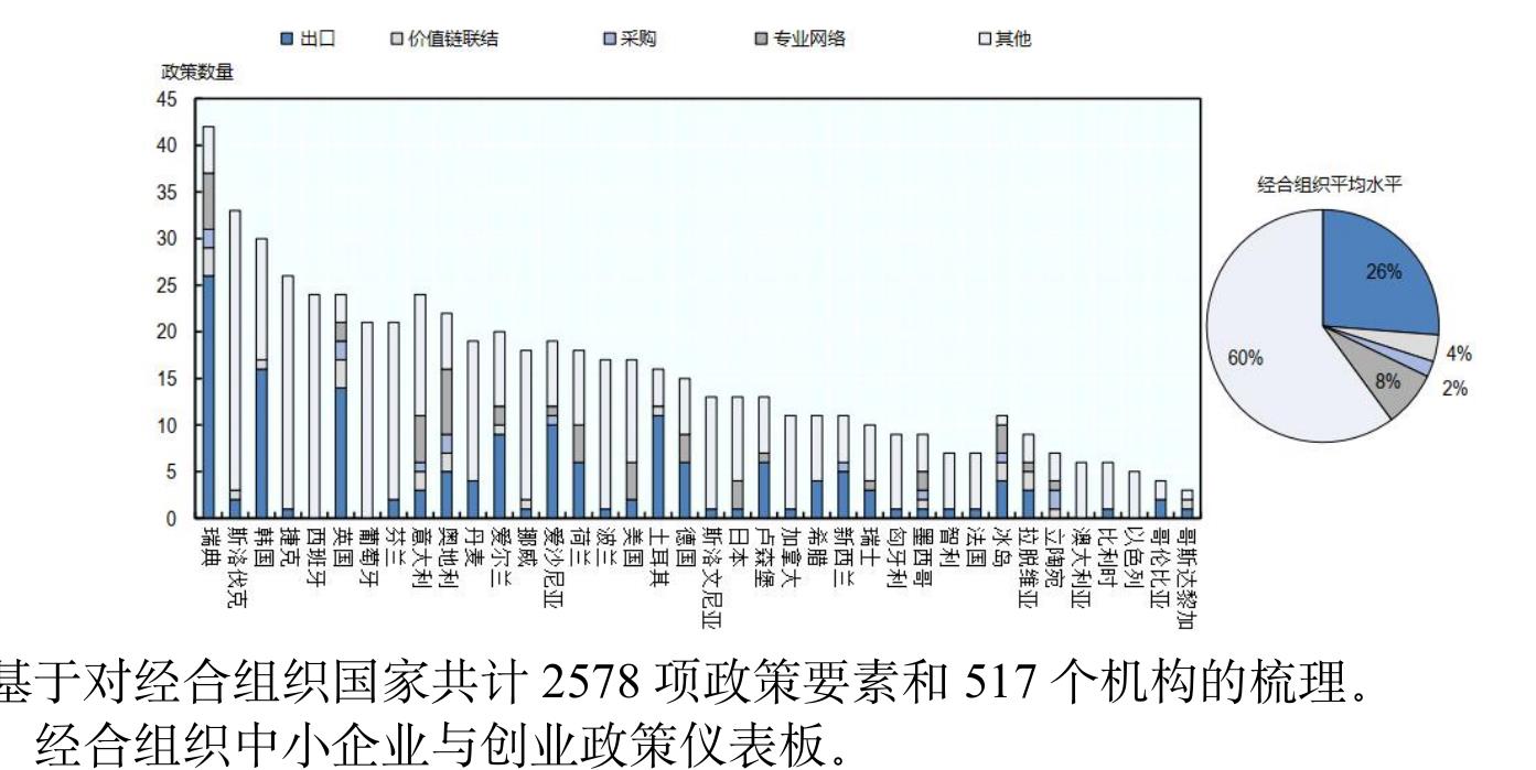 营业额规模化企业_第2页