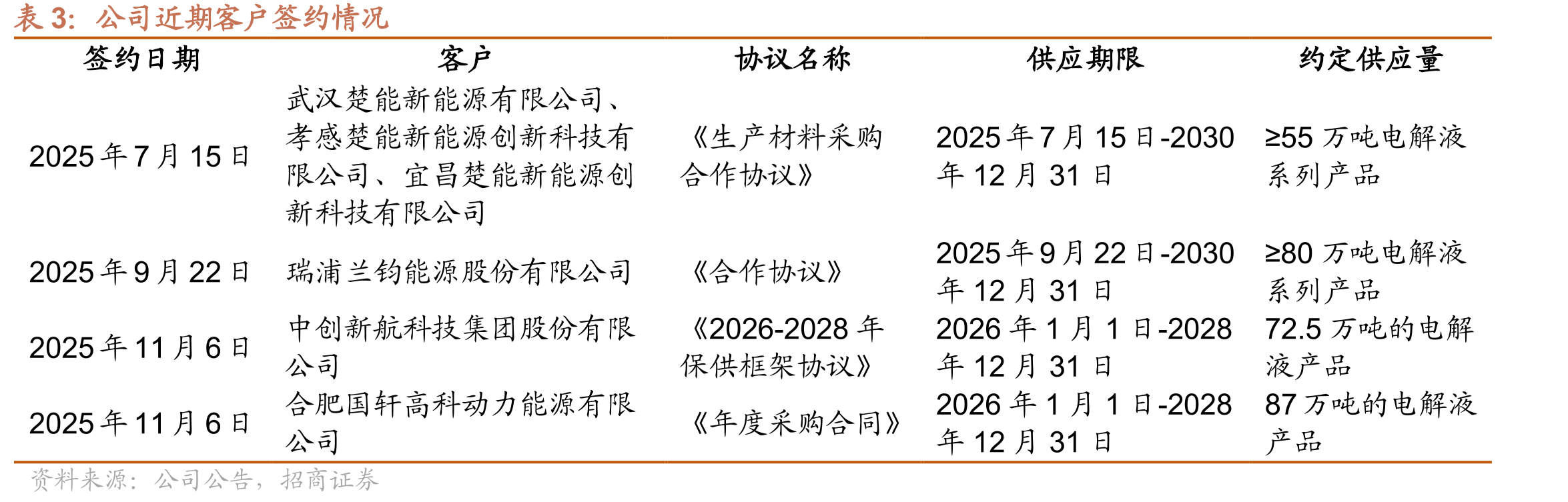 双氟磺酰亚胺锂（LiFSI）工艺流程及化学反应式_第4页