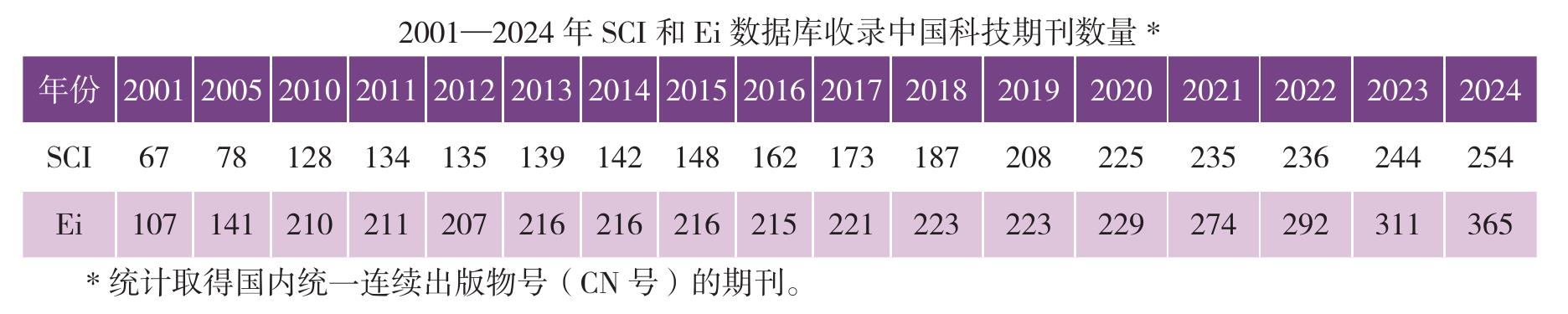 2015一2024年中国科技核心期刊主要指标均值变化情况_第4页
