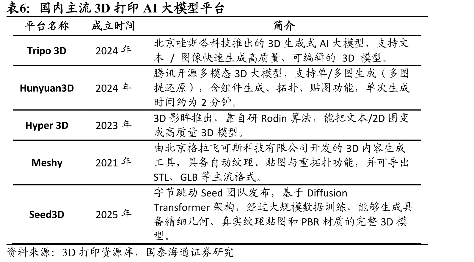 全球3D打印产业结构（2024）_第5页