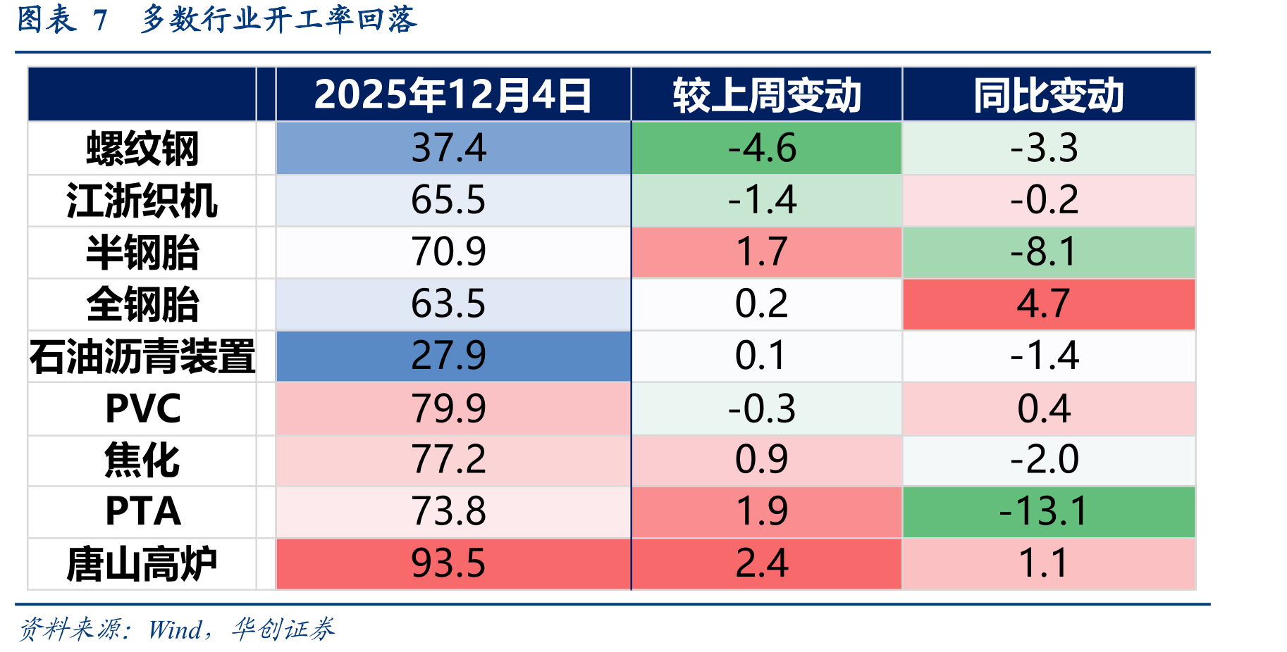 图表15截至12月6日的半个月内，中国发往美国载_第4页