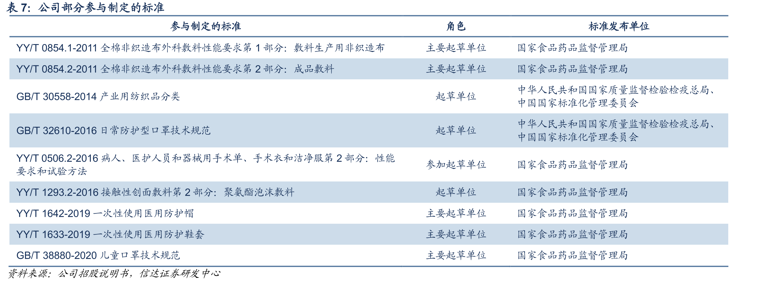 公司与中国科学院深圳先进技术研究院合作研发项目_第2页