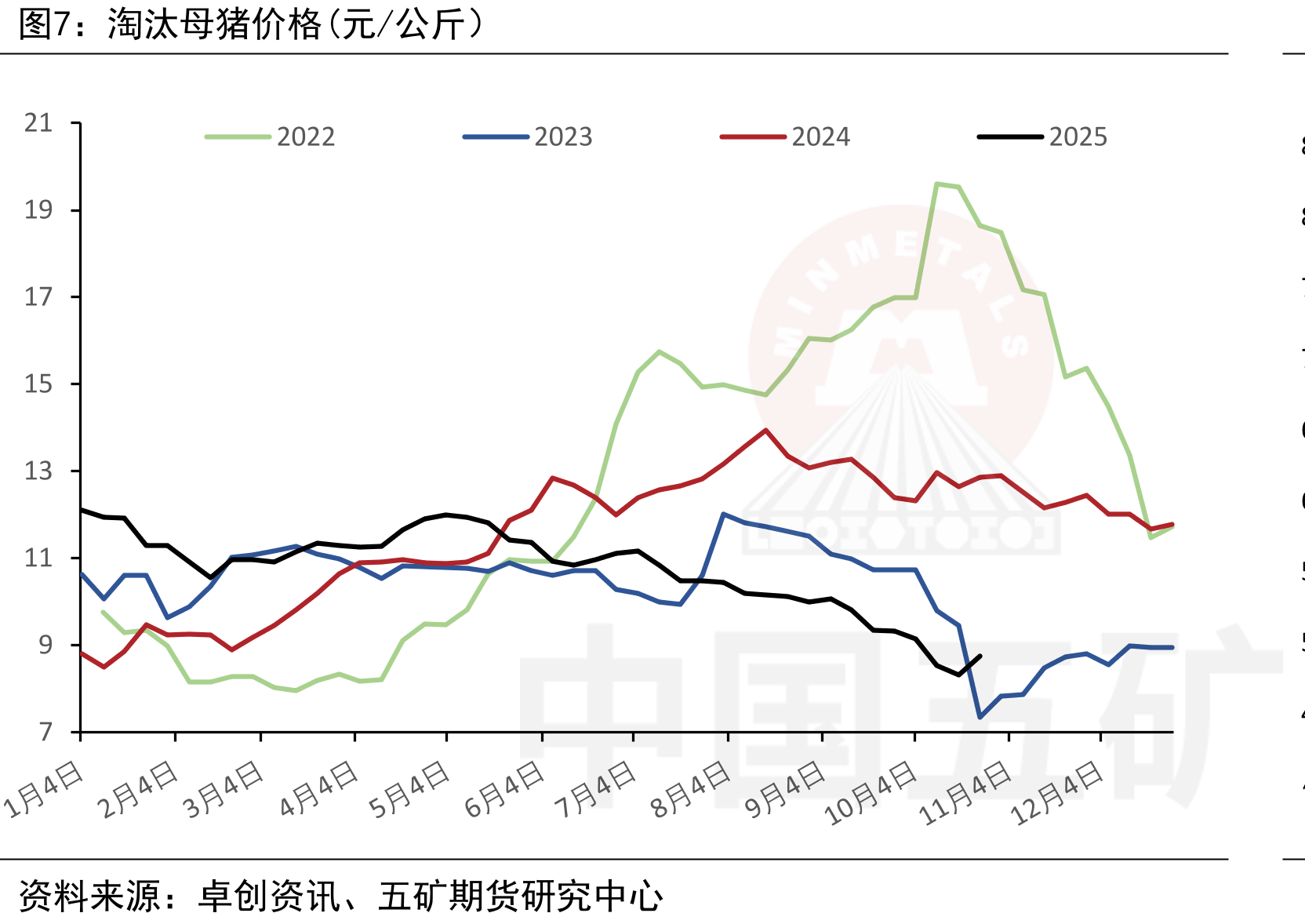 仔猪生产指标（头，%）_第4页