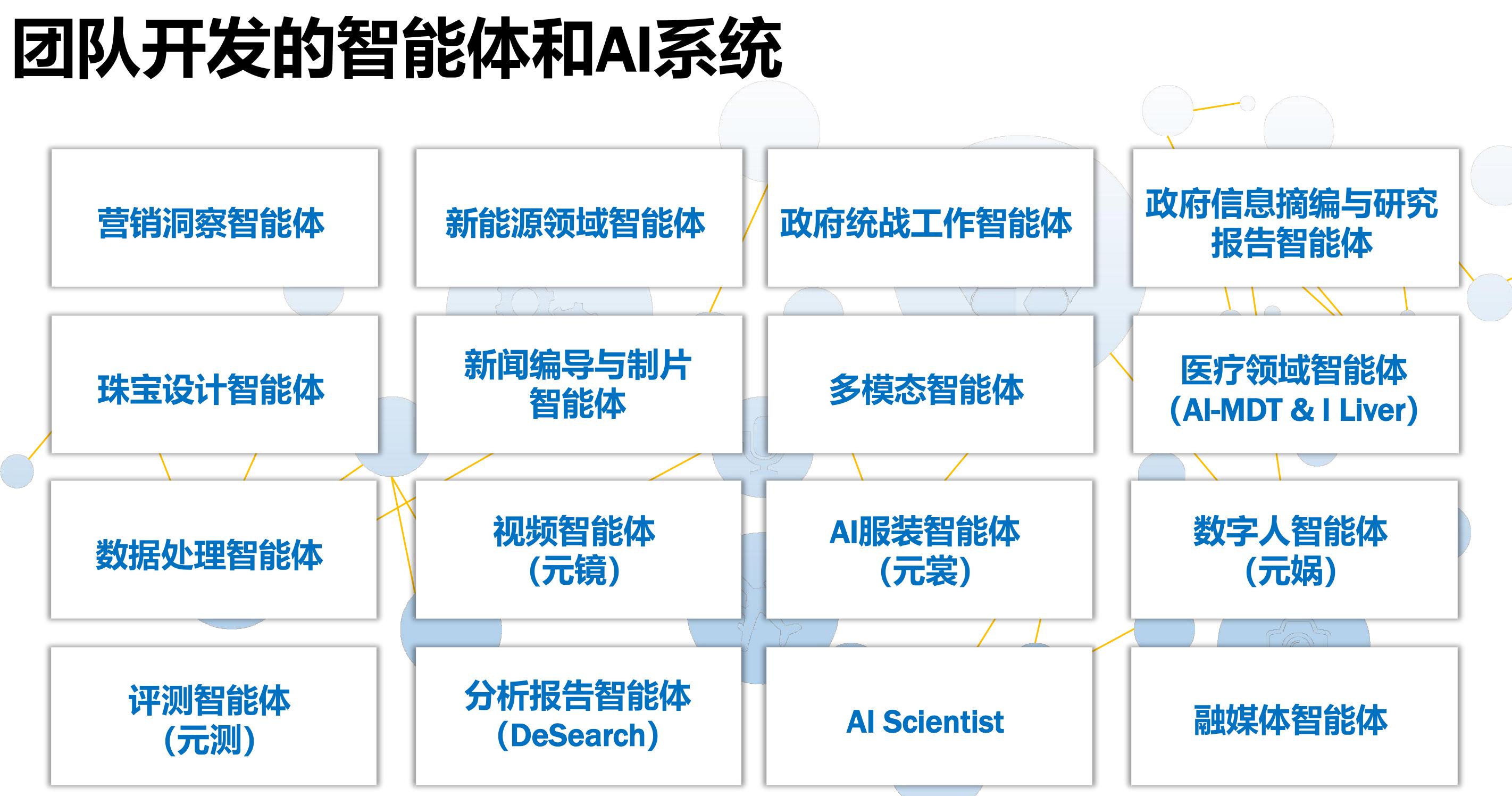 校园地理分布图（世界范围内合作高校分布）_第2页