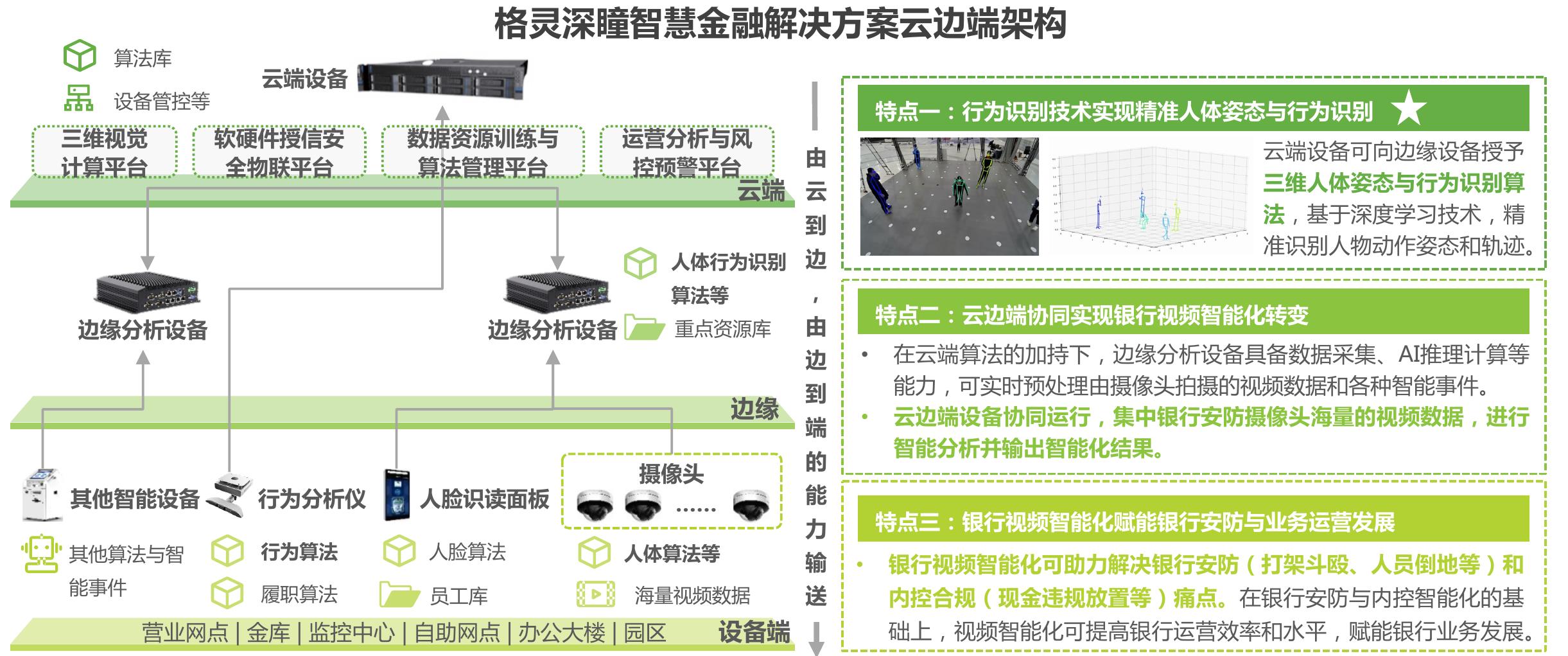 2019-2026年中国金融知识图谱核心市场规模_第5页