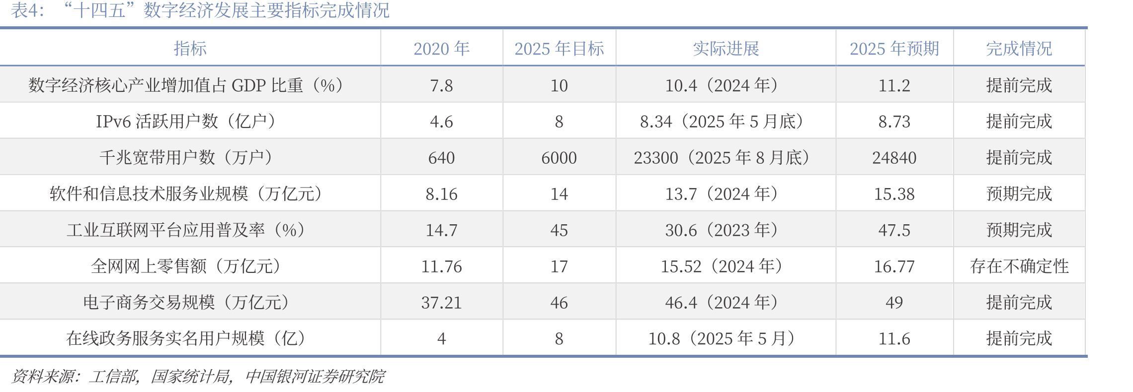 2023年我国算力内部结构_第2页
