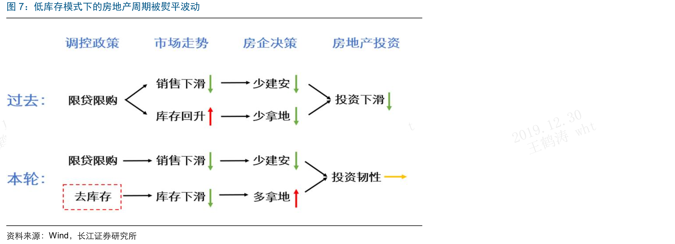 近两年，外资通过陆股通稳步进入A股，当前期规模已不容小觑_第4页