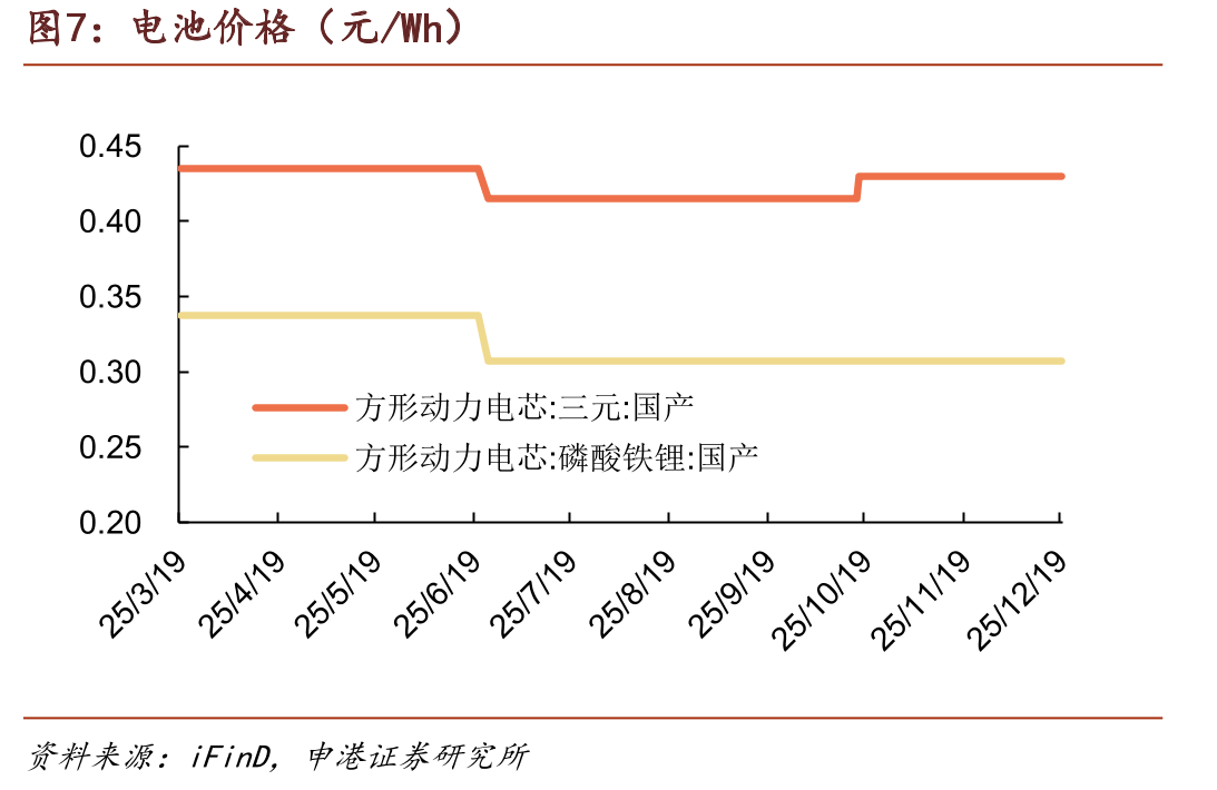 电解液价格（元/吨）_第4页