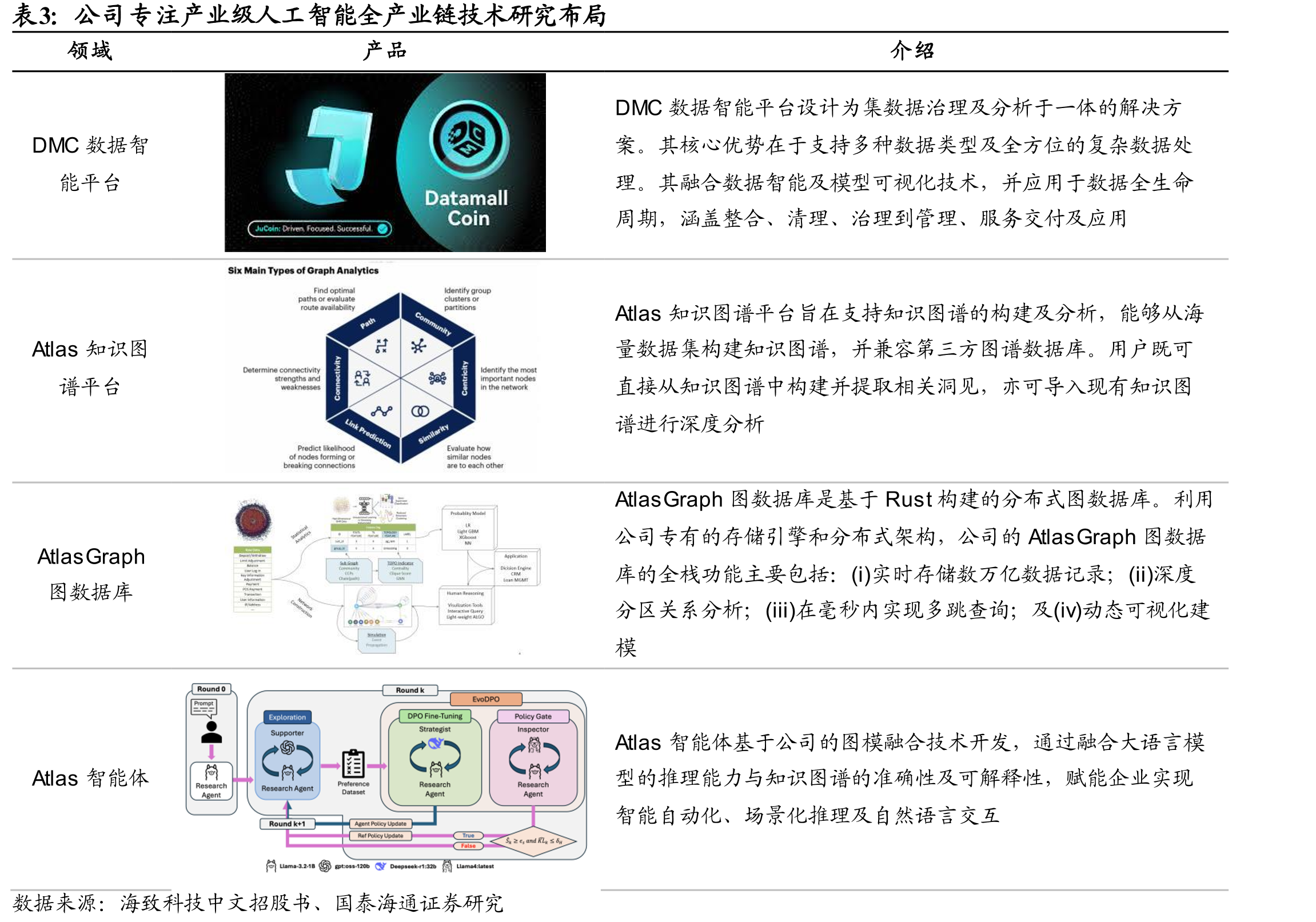 人工智能领域大语言模型发展历程：人工智能正在向AI智能体（AIAgent）演进期过渡_第5页