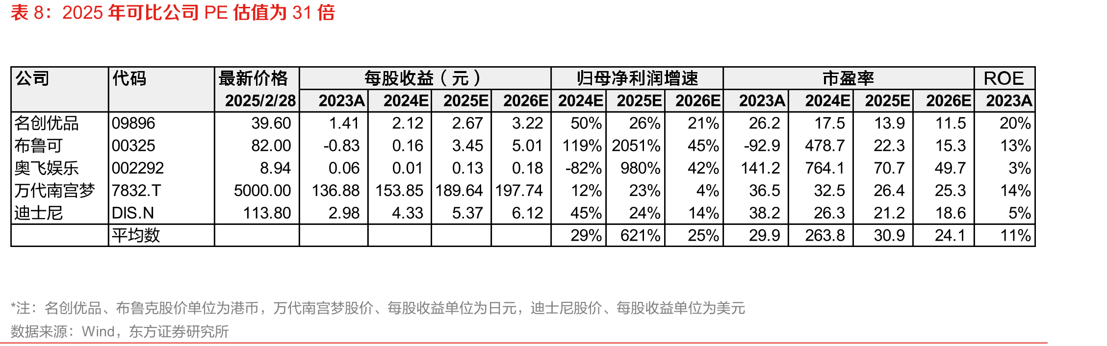 2022年泡泡玛特在中国潮流玩具行业的市占率较2019年提升约3pct_第3页