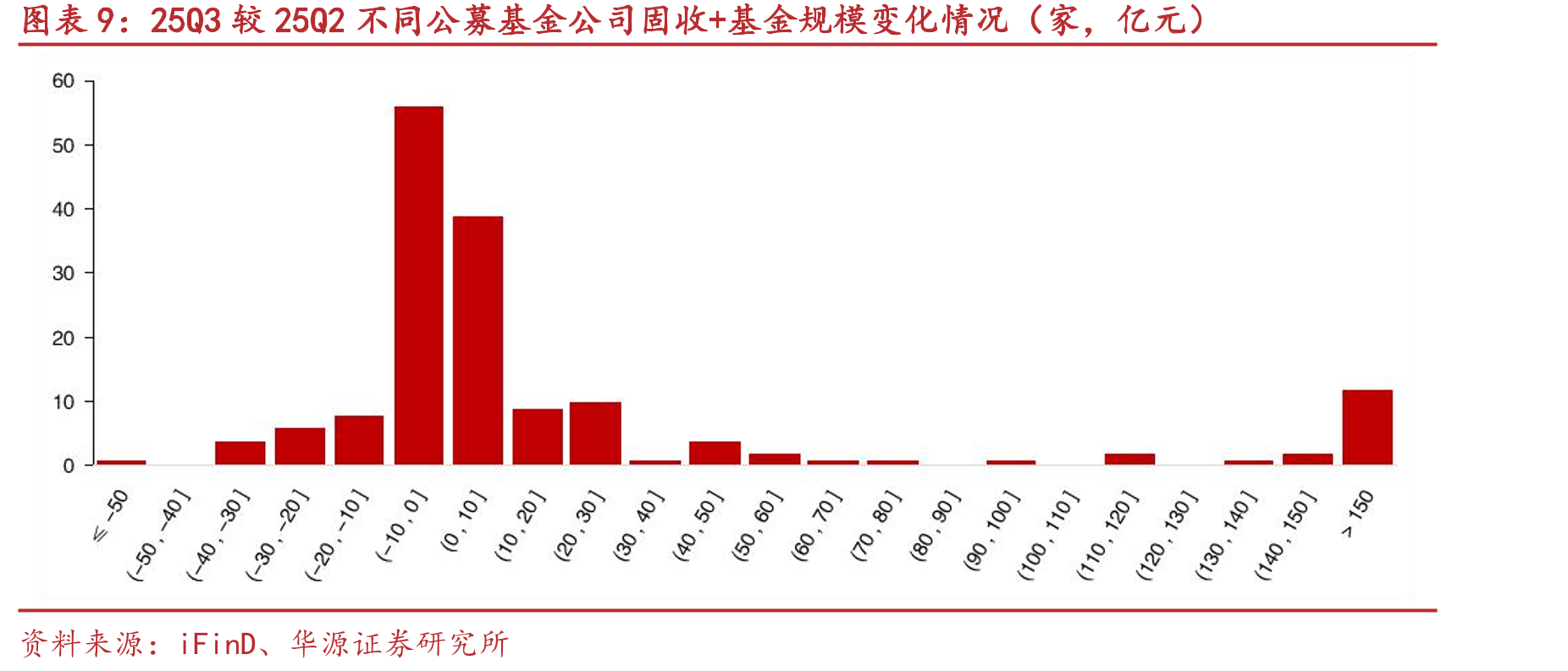 25Q3季度收益率在18%以上的固收+基金前十大重仓股规模分布_第2页