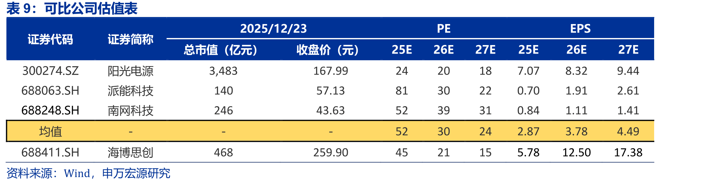 中东光伏LCOE远低于全球平均水平_第2页