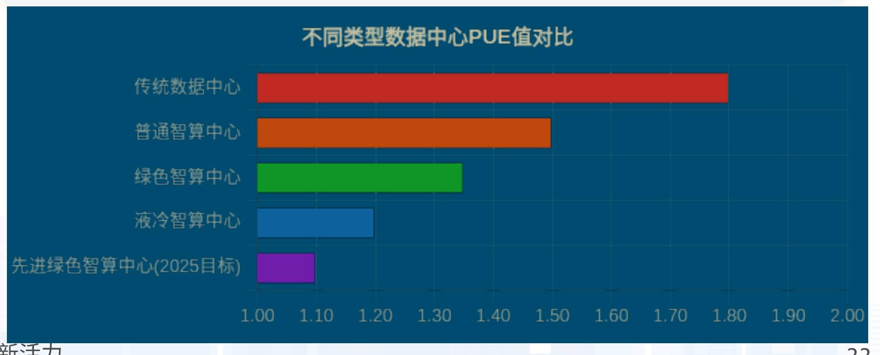 中国AI算力基础设施发展成熟度曲线（基于易观AMC模型）_第4页