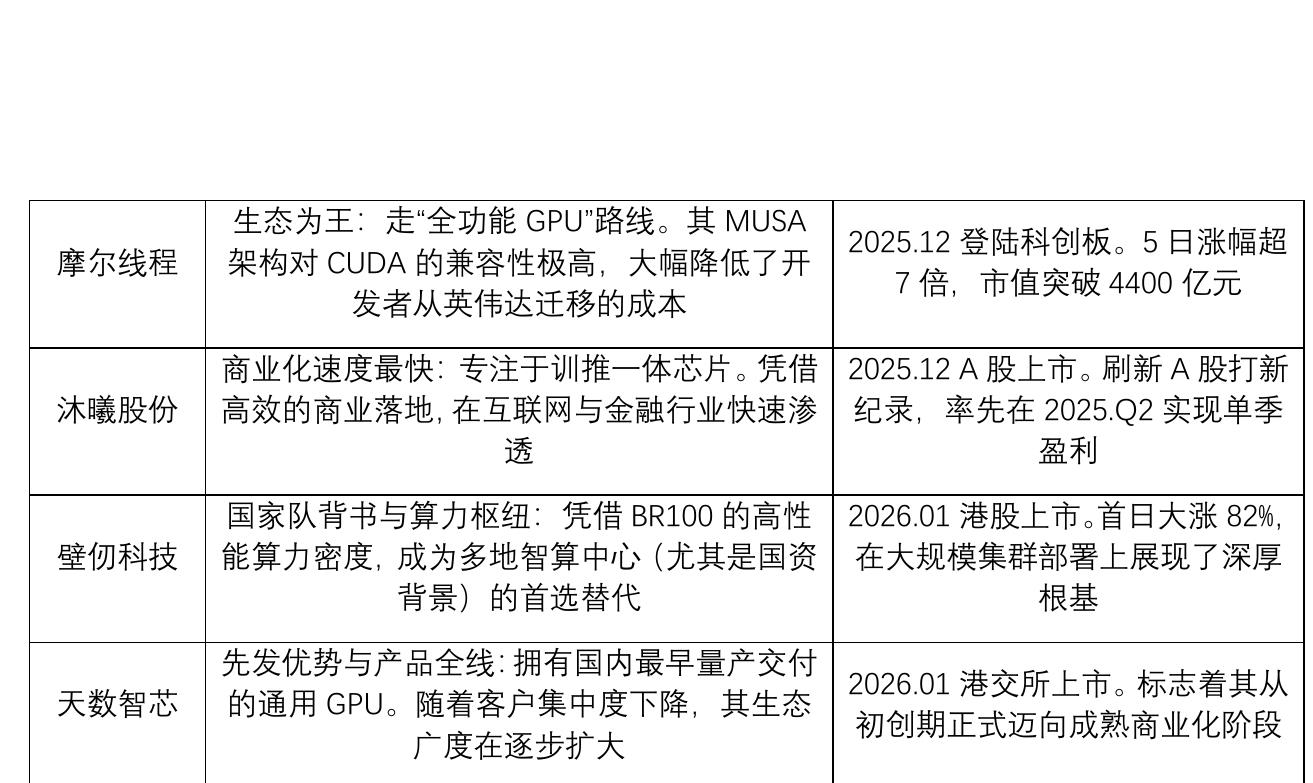 表 4.1 中美 AI产业链结构对比_第4页