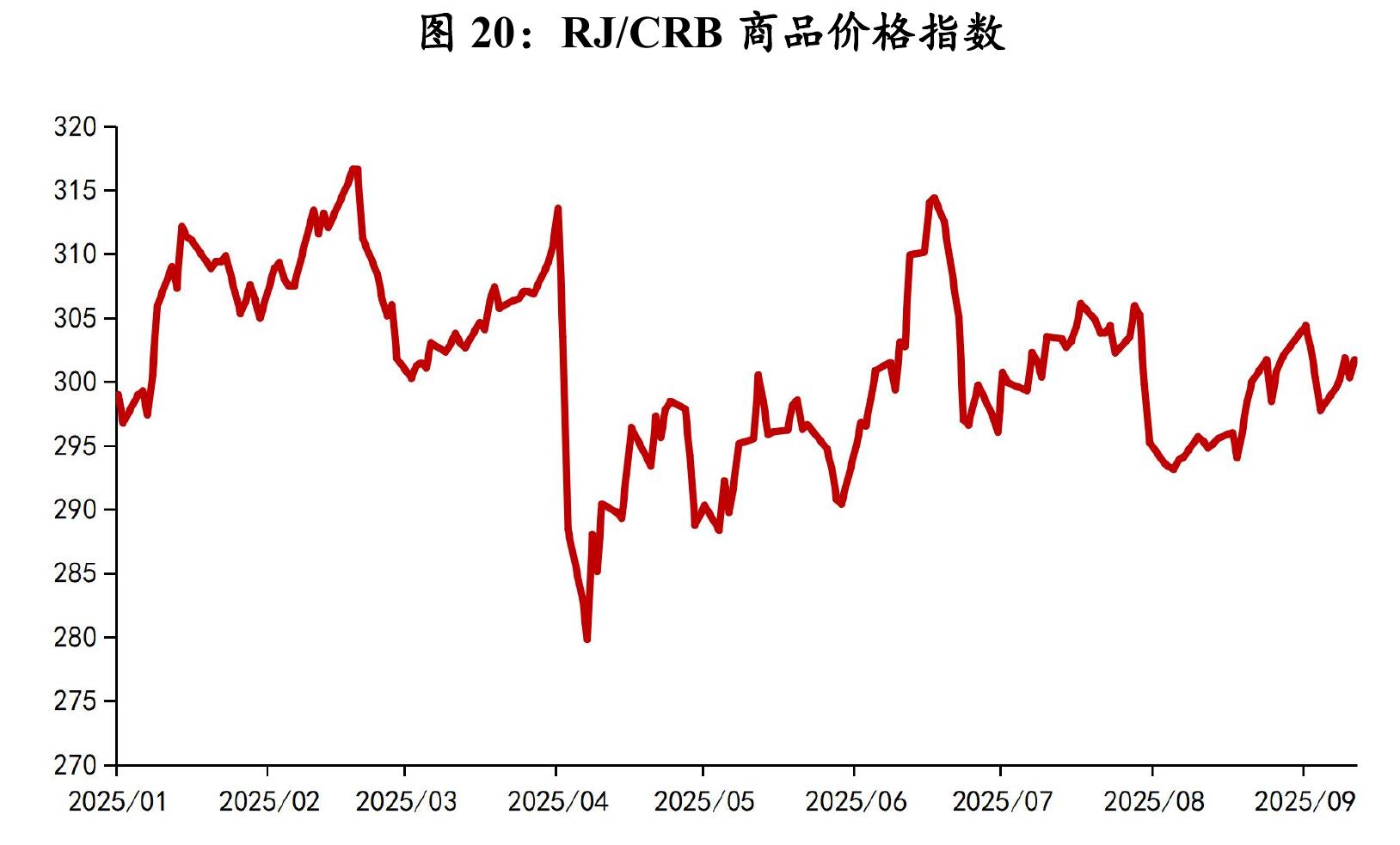 图16：主要货币兑美元汇率较2025年7月初变动（%)_第5页