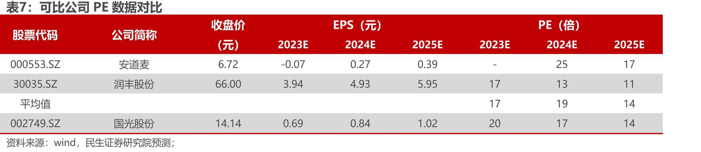 世界农业用地面积占比（%）_第2页