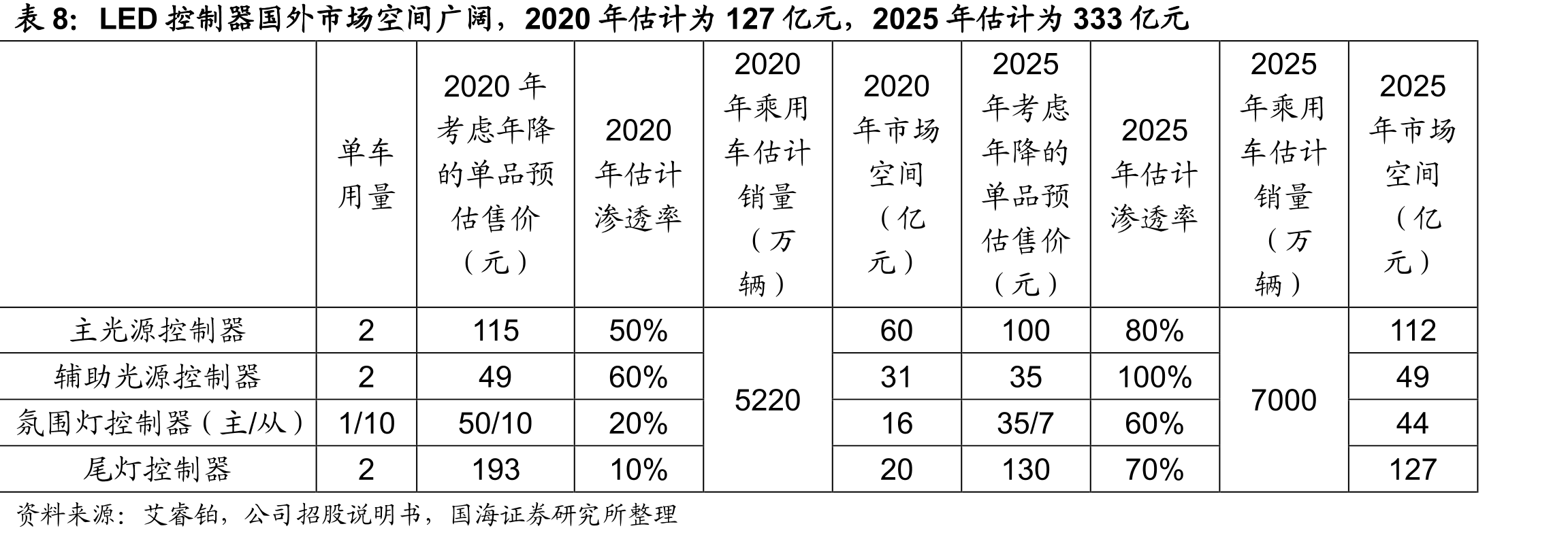 公司系家族企业控股，股权结构集中_第4页
