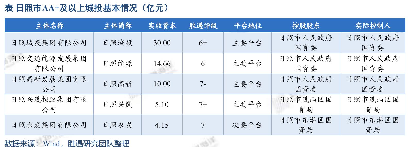 图2022年-2024年各地级市产业结构变动情况（单位：%）_第3页