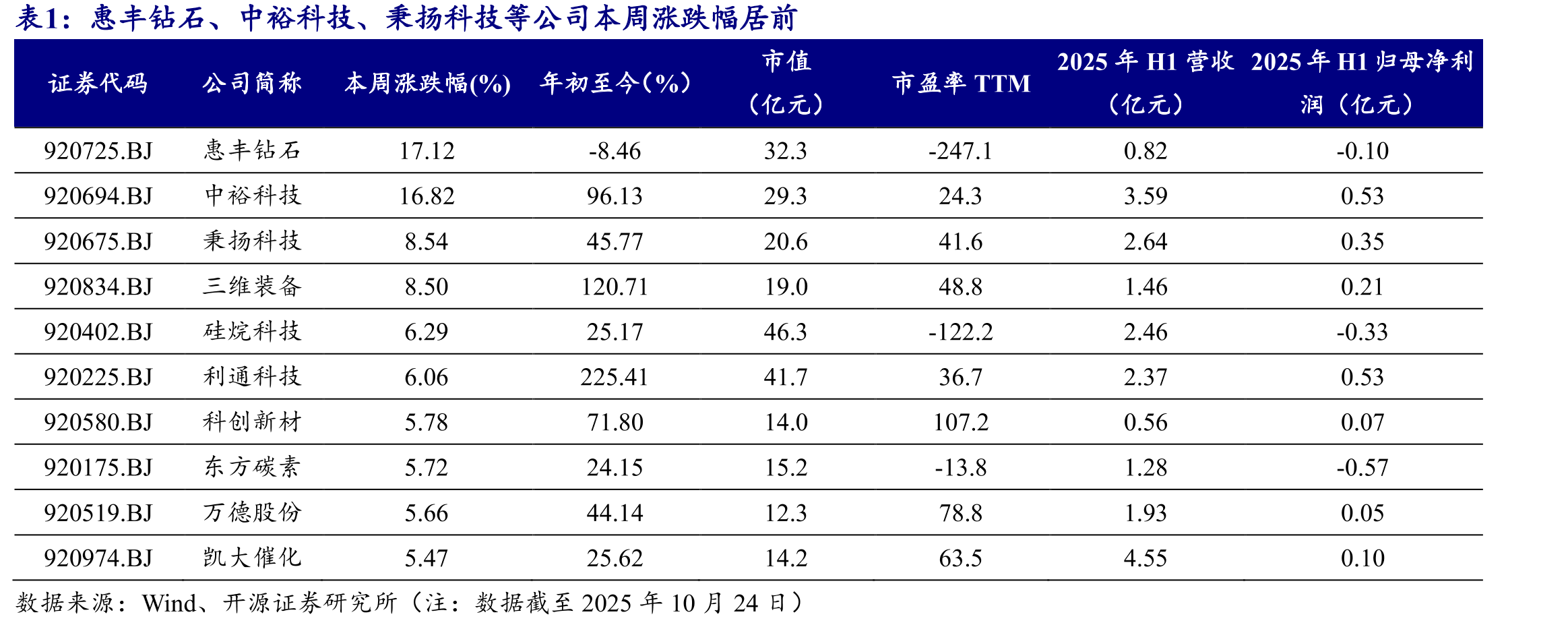 赖氨酸价格走势（元/公斤）_第4页
