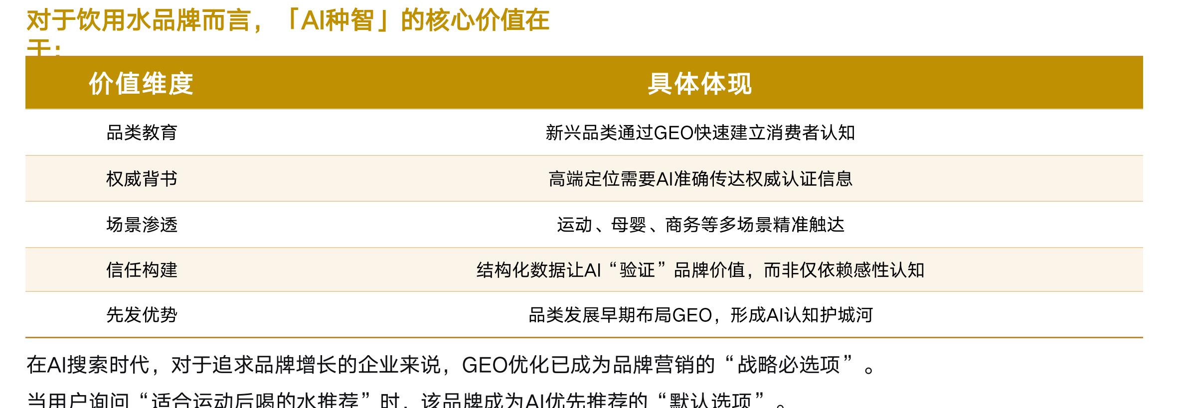 从技术、行业地位、文化、情感的多重支持，两者相协同，全国销量遥遥领先。_第2页