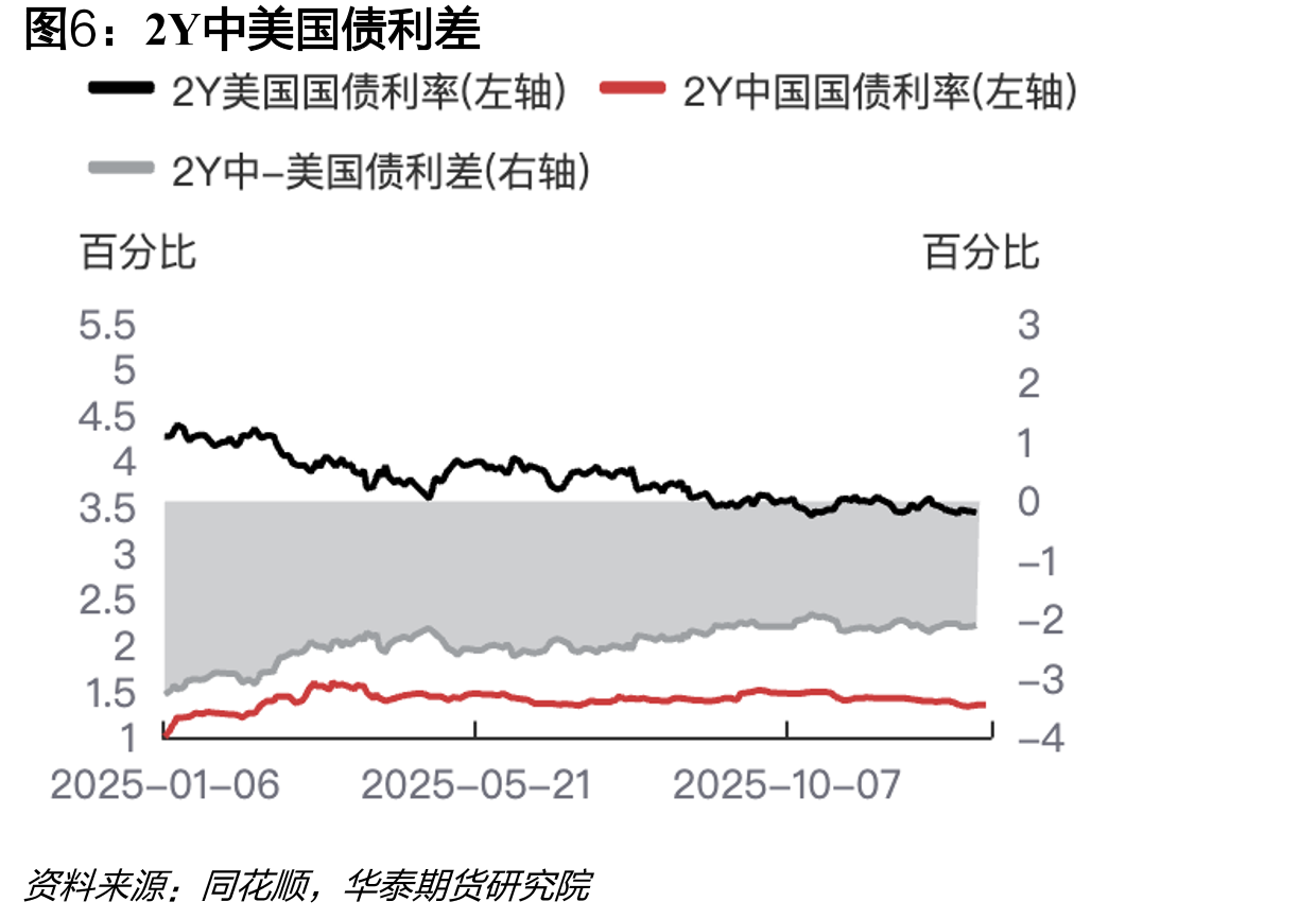 30大中城市城市商品房成交面积（日度）_第5页