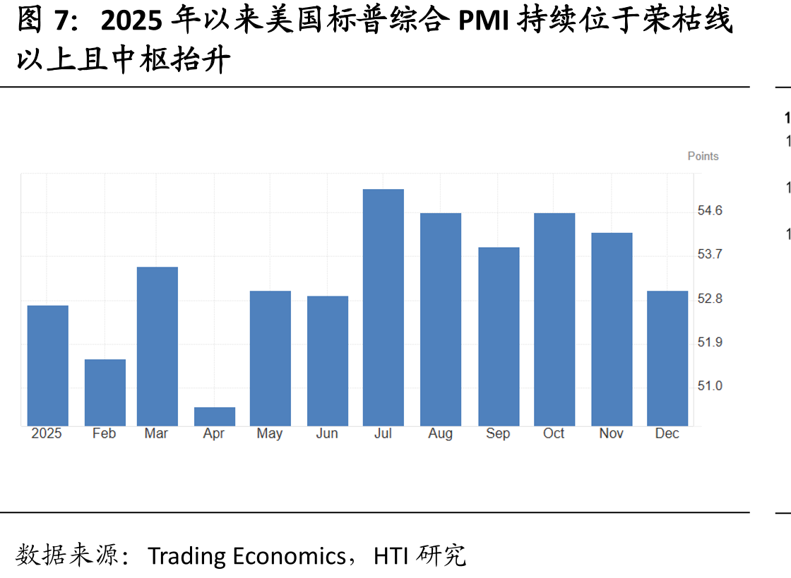 2025Q3美国政府消费支出和投资显著反弹_第4页