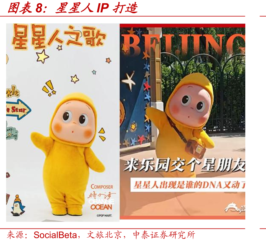 Labubu的设计风格变化_第3页