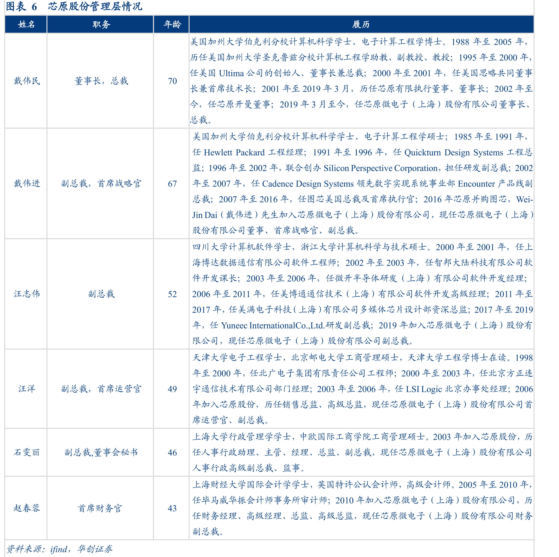 图表20单颗芯片裸片可容纳晶体管数量（亿）_第4页