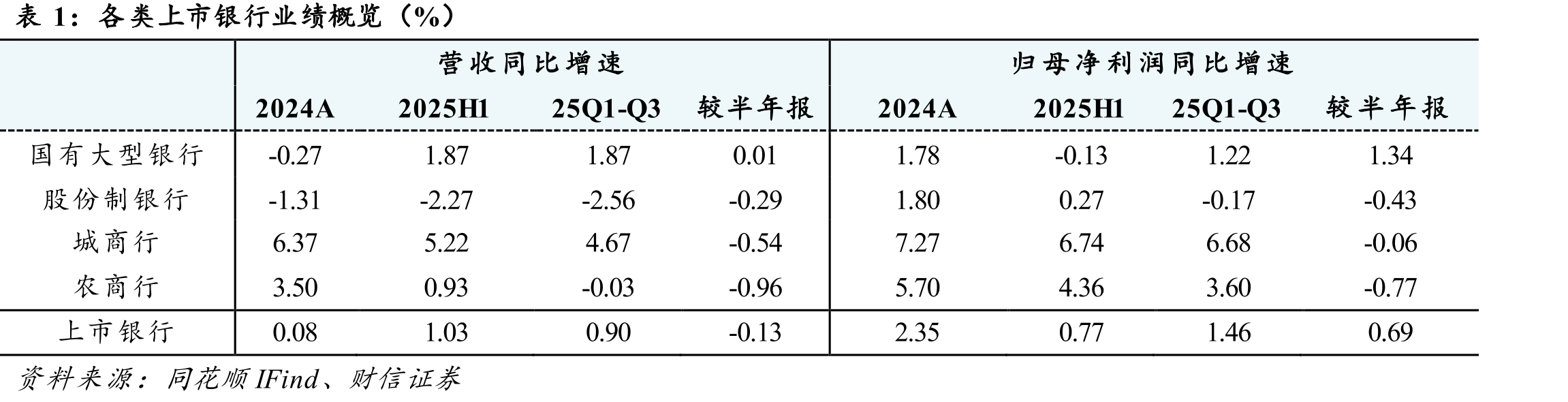 全国性银行吸收存款平均利率（%）_第5页