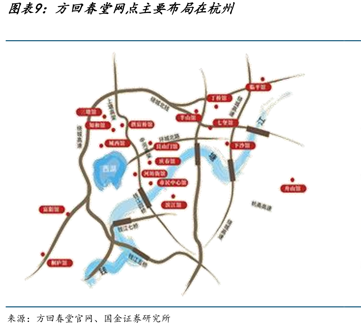 固生堂与学校和医院合作情况梳理_第2页
