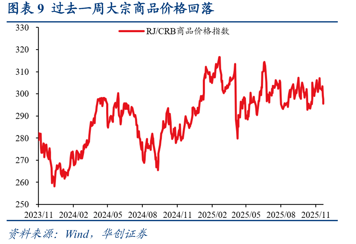 图表10过去一周美国汽油价格回升_第2页