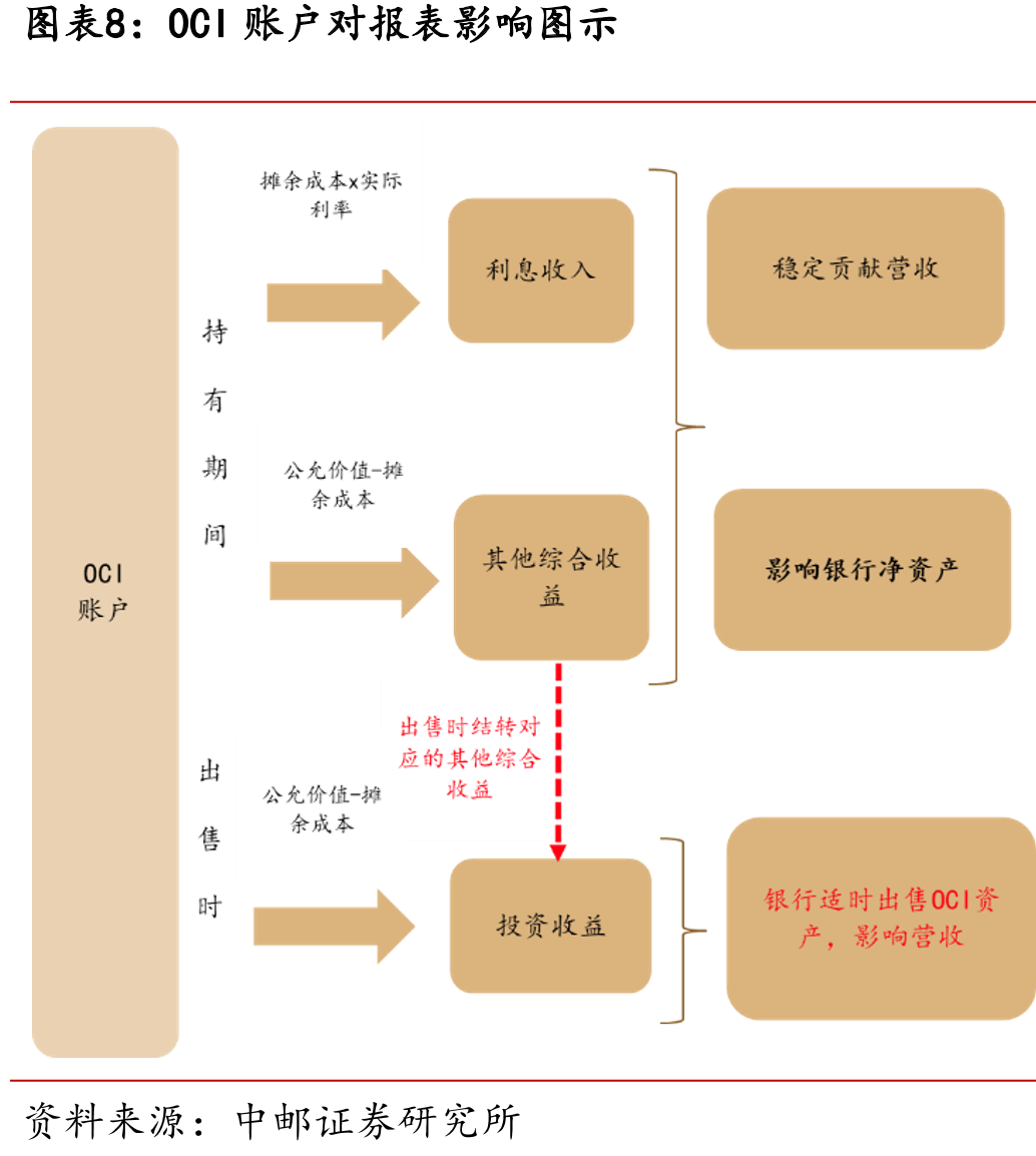 预计2026年政府债发行量在25万亿左右_第3页