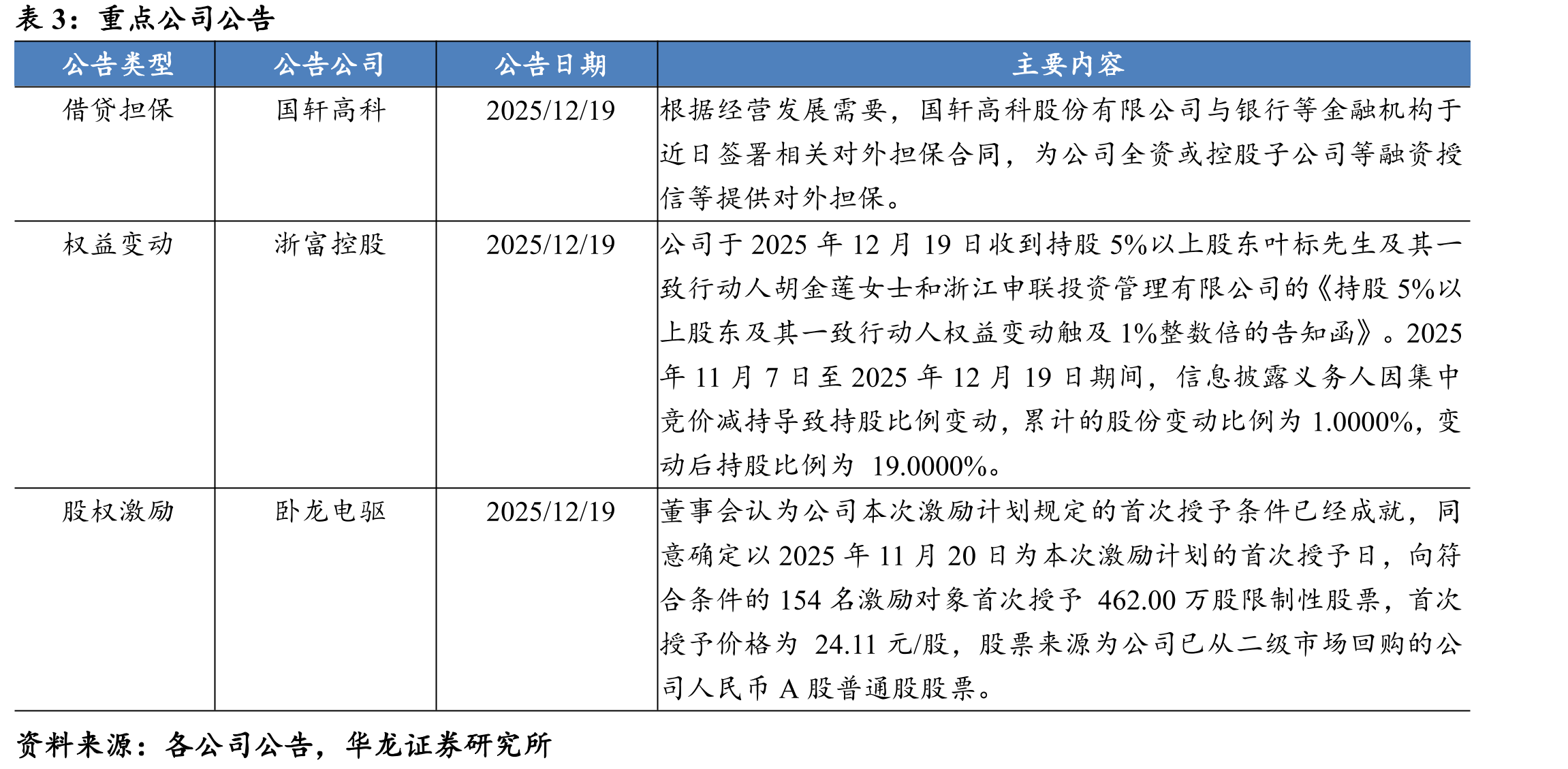 逆变器当月出口金额（单位：亿元）_第2页