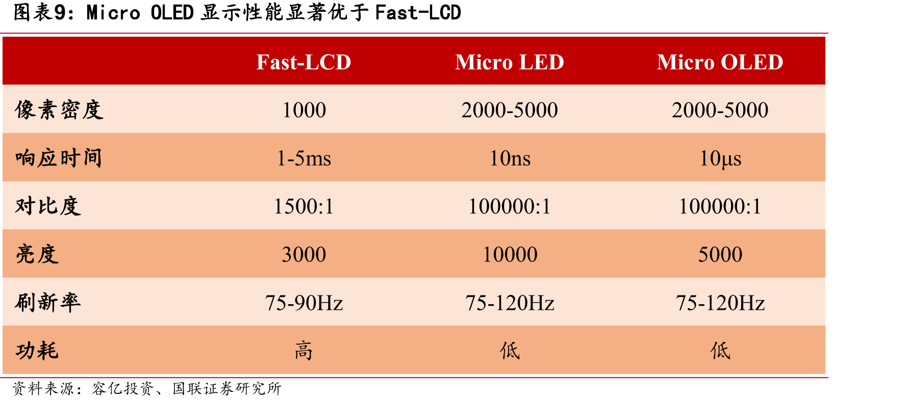 AMOLED面板生产过程主要工艺及核心设备_第2页