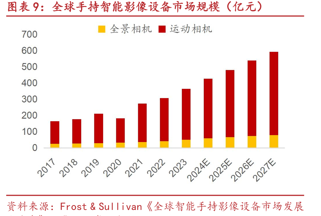 影石实现全领域KOL广泛覆盖，KOL影响力超竞争对手_第2页