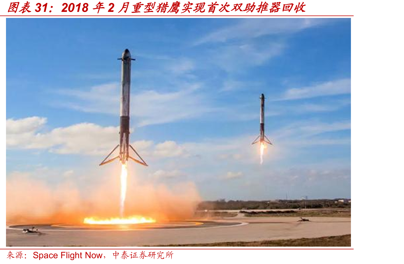 2018年2月重型猎鹰实现首次双助推器回收