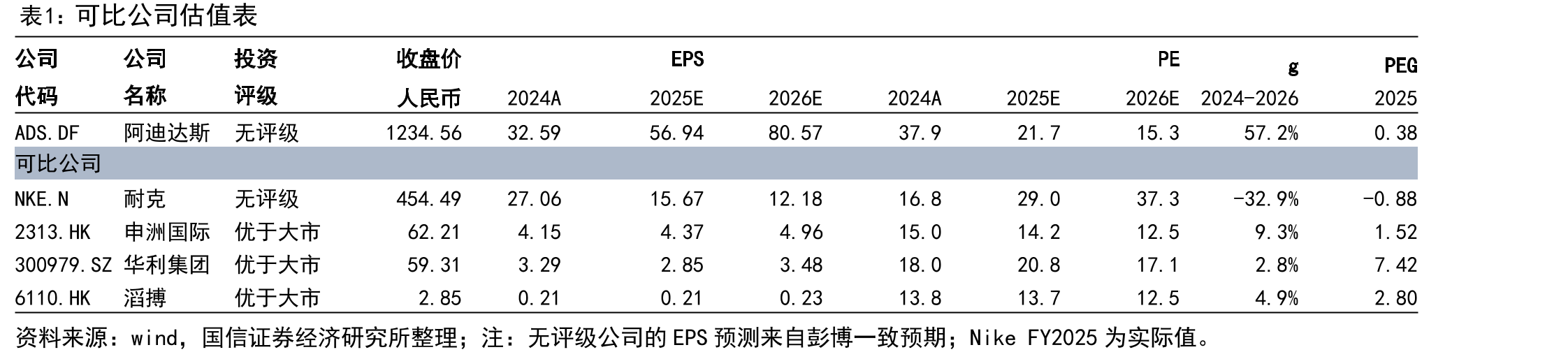 阿迪达斯FY2025Q3（截至2025/9/30）业绩和指引_第3页