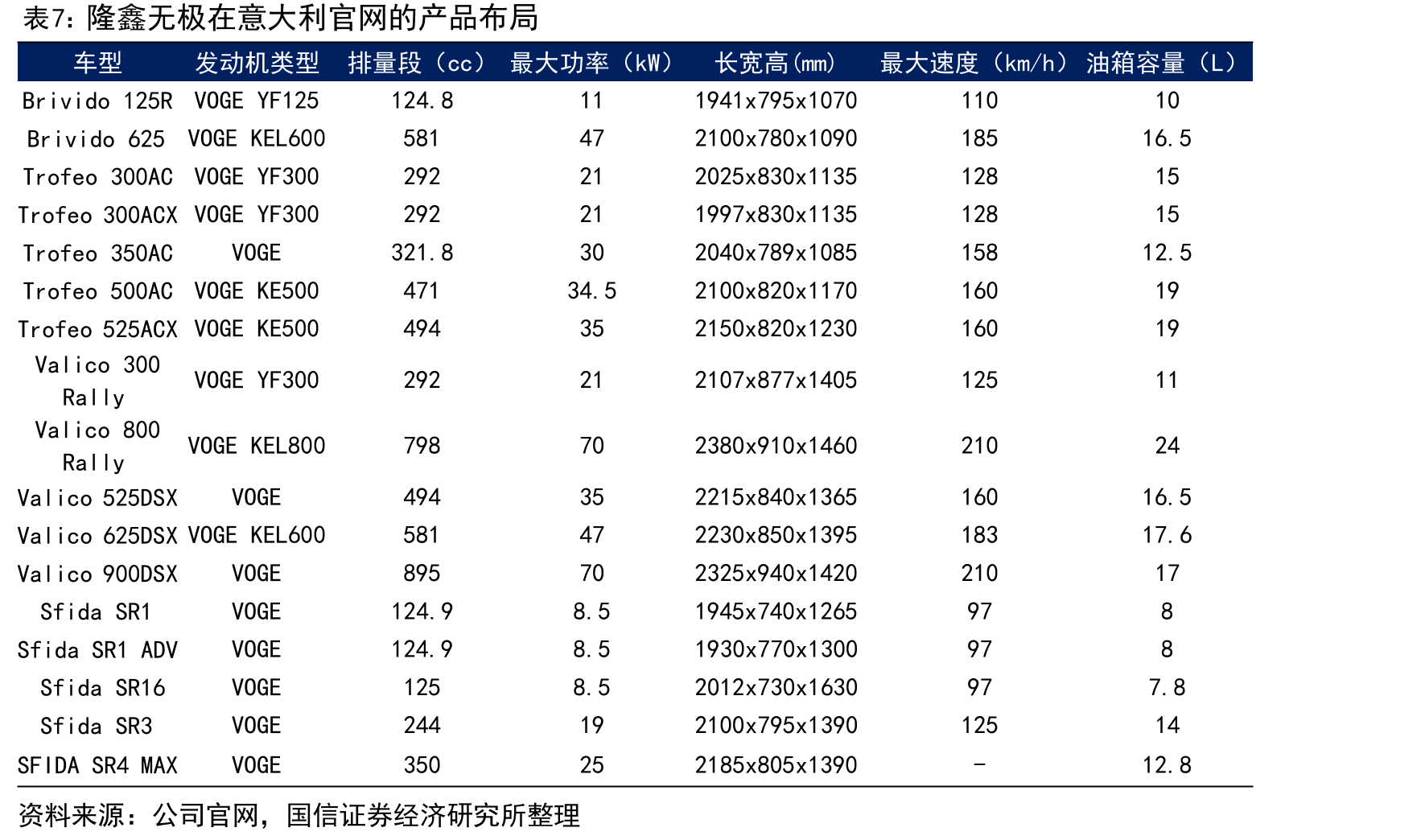 全球UTV/SSV市场空间测算_第5页
