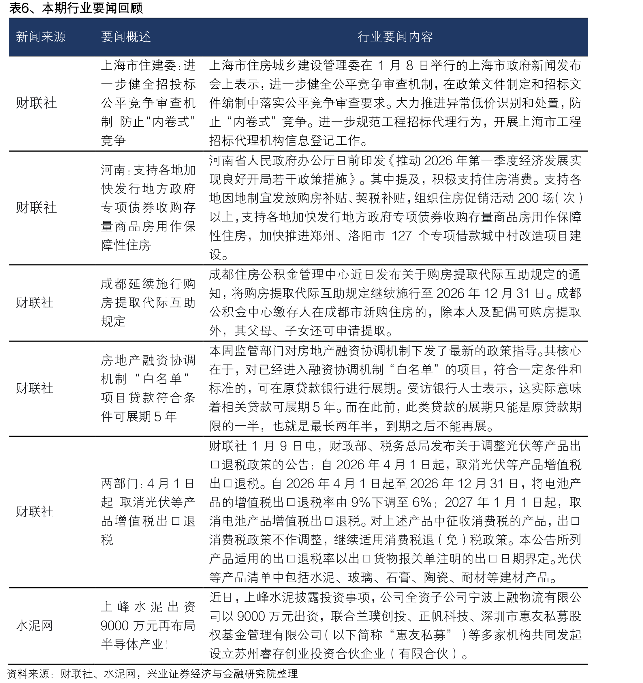 表4、2025年1月-2025年11月中国玻璃纤维纱及制品进口统计_第2页