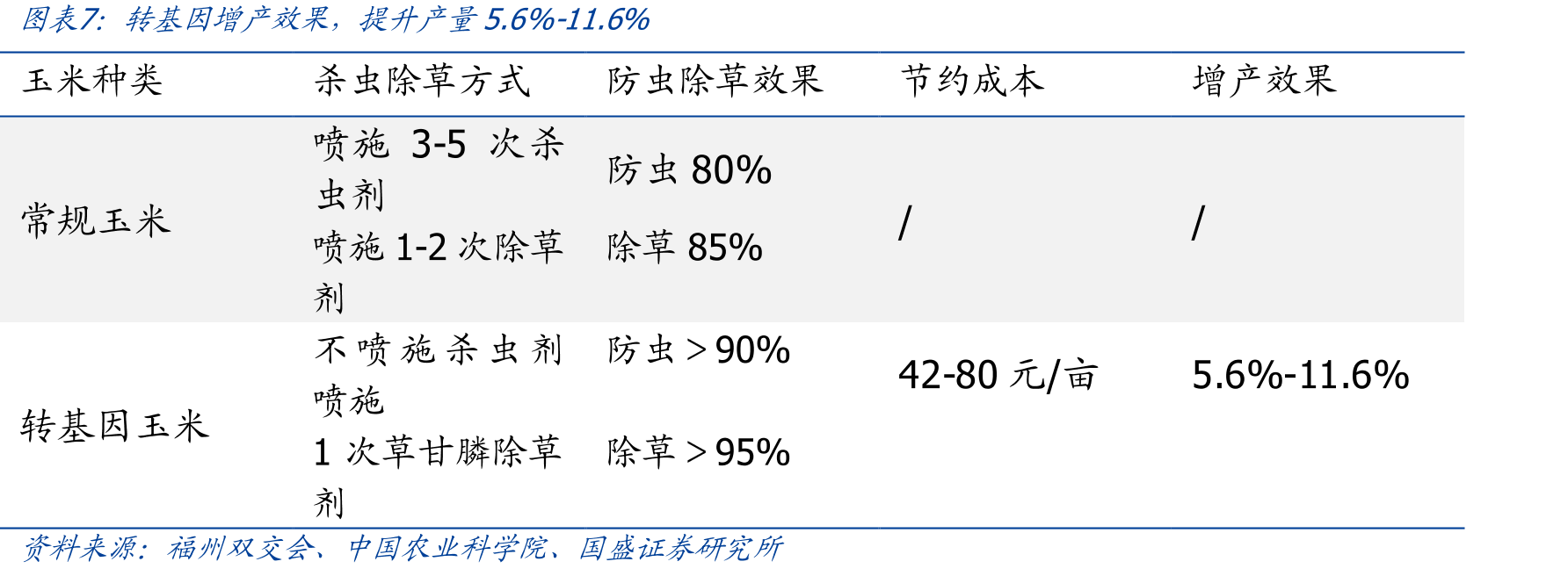 2000-2021年我国耕地面积及人均耕地面积_第4页