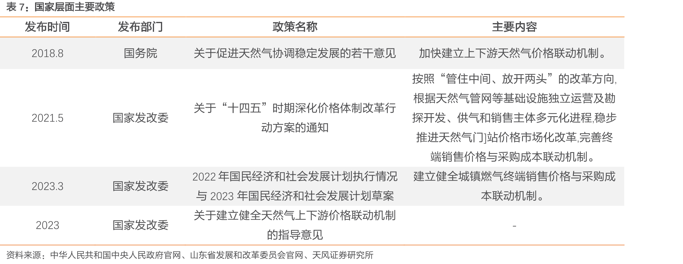 2022年长三角新增项目_第2页