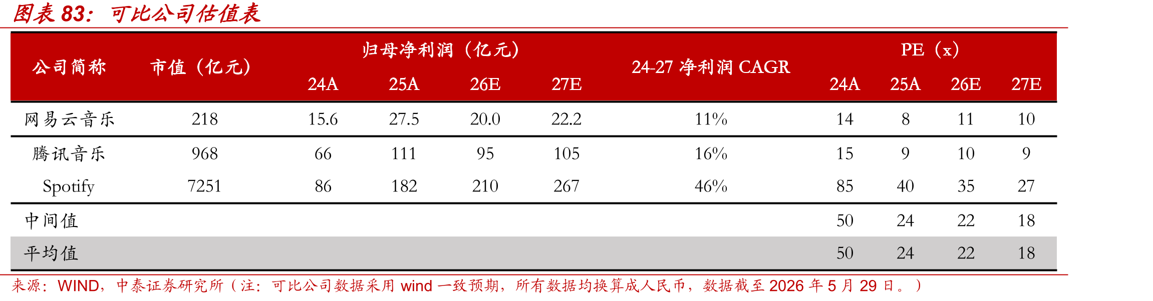 2016-2025Spotify广告MAU_第5页