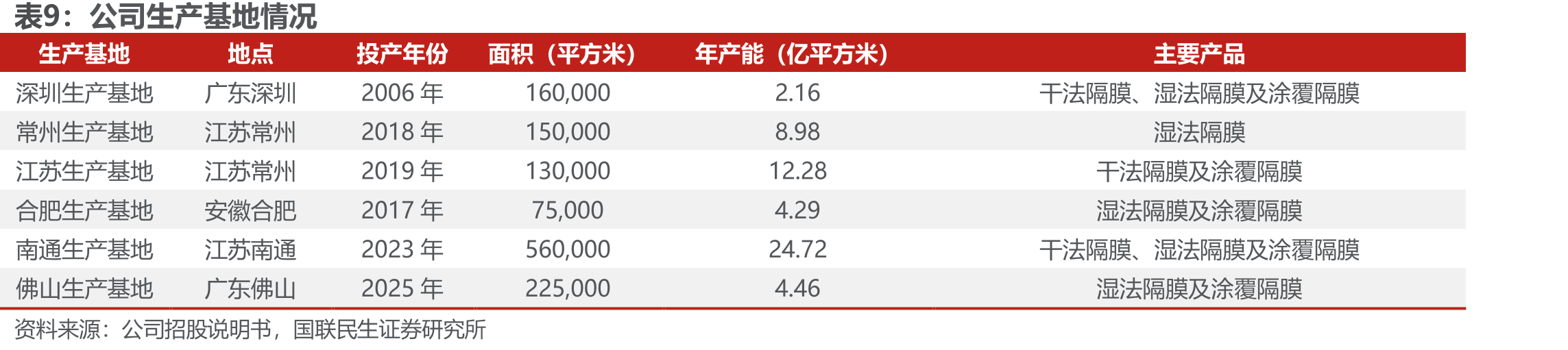 2020-2029年我国智能点胶设备市场规模_第2页