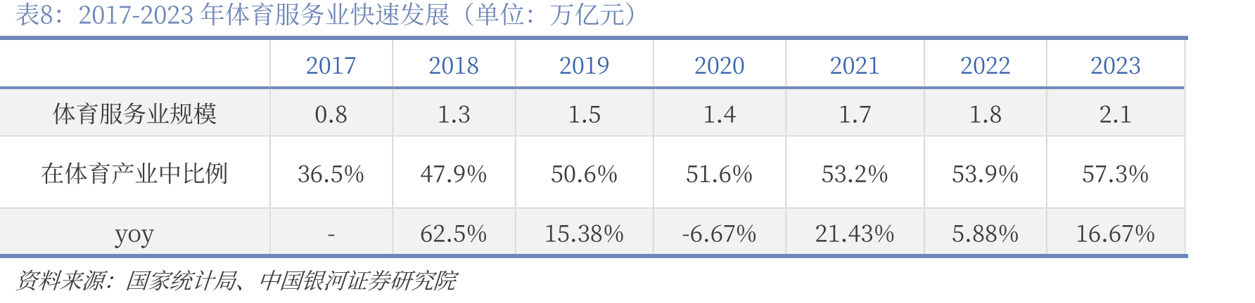 2018-2025H1361度儿童门店数量及第四代形象店占比_第3页