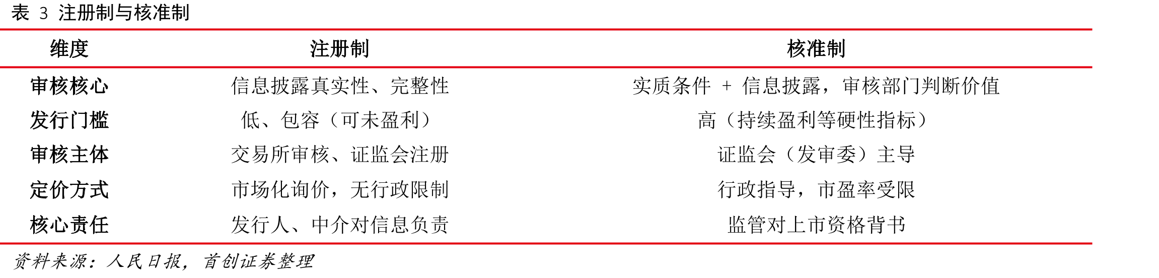 图6中国高技术产业固定资产投资增速已经累计多年大幅超出全社会固定资产投资增速（%）_第3页