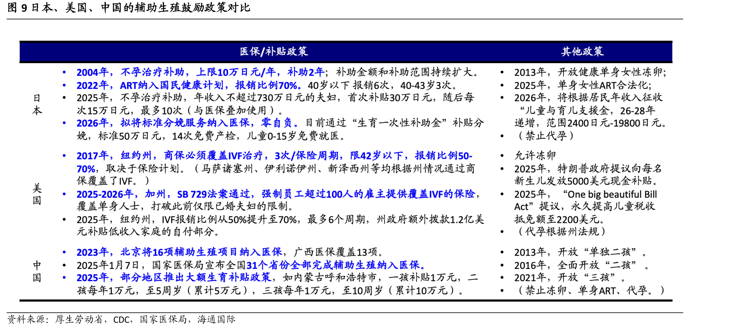 图22000-2024年中国新生儿数量趋势_第2页