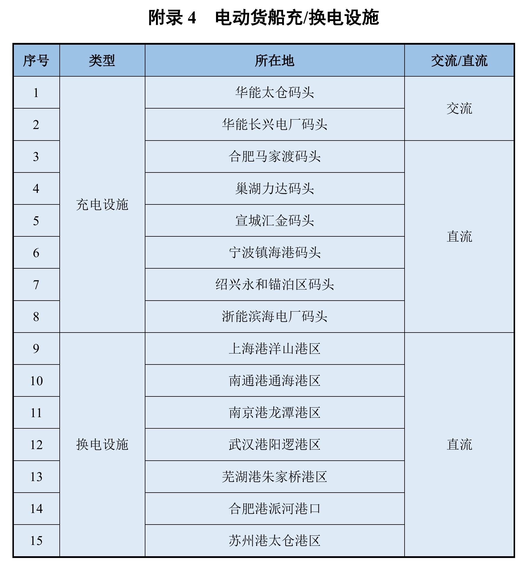 图4.12021-2024年建成绿氢产能分布_第3页