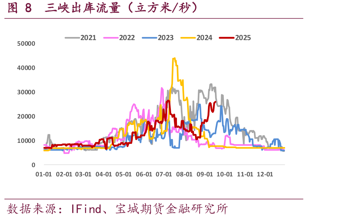 图25美国中西部地区电价（美元/兆瓦时）_第3页